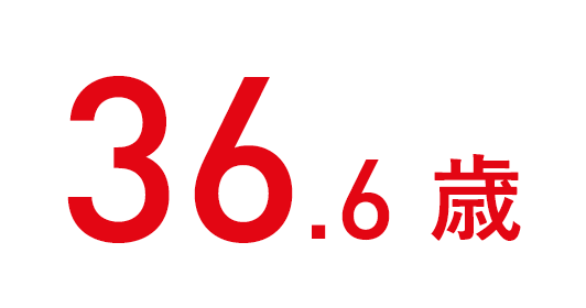 36.6歳