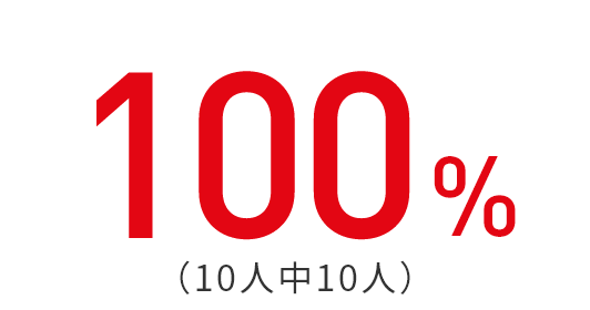 100％（10人中10人）