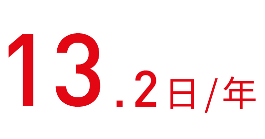 13.2日/年