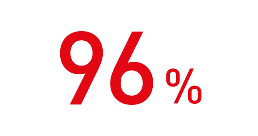 96％